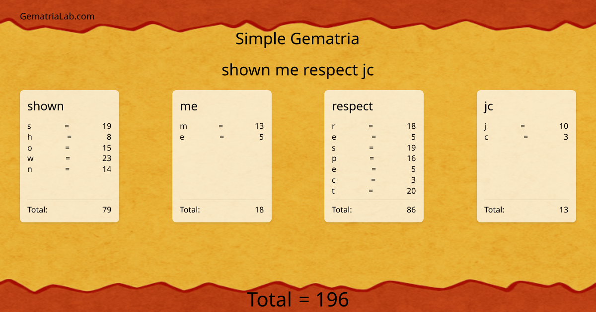 shown me respect jc in simple Gematria